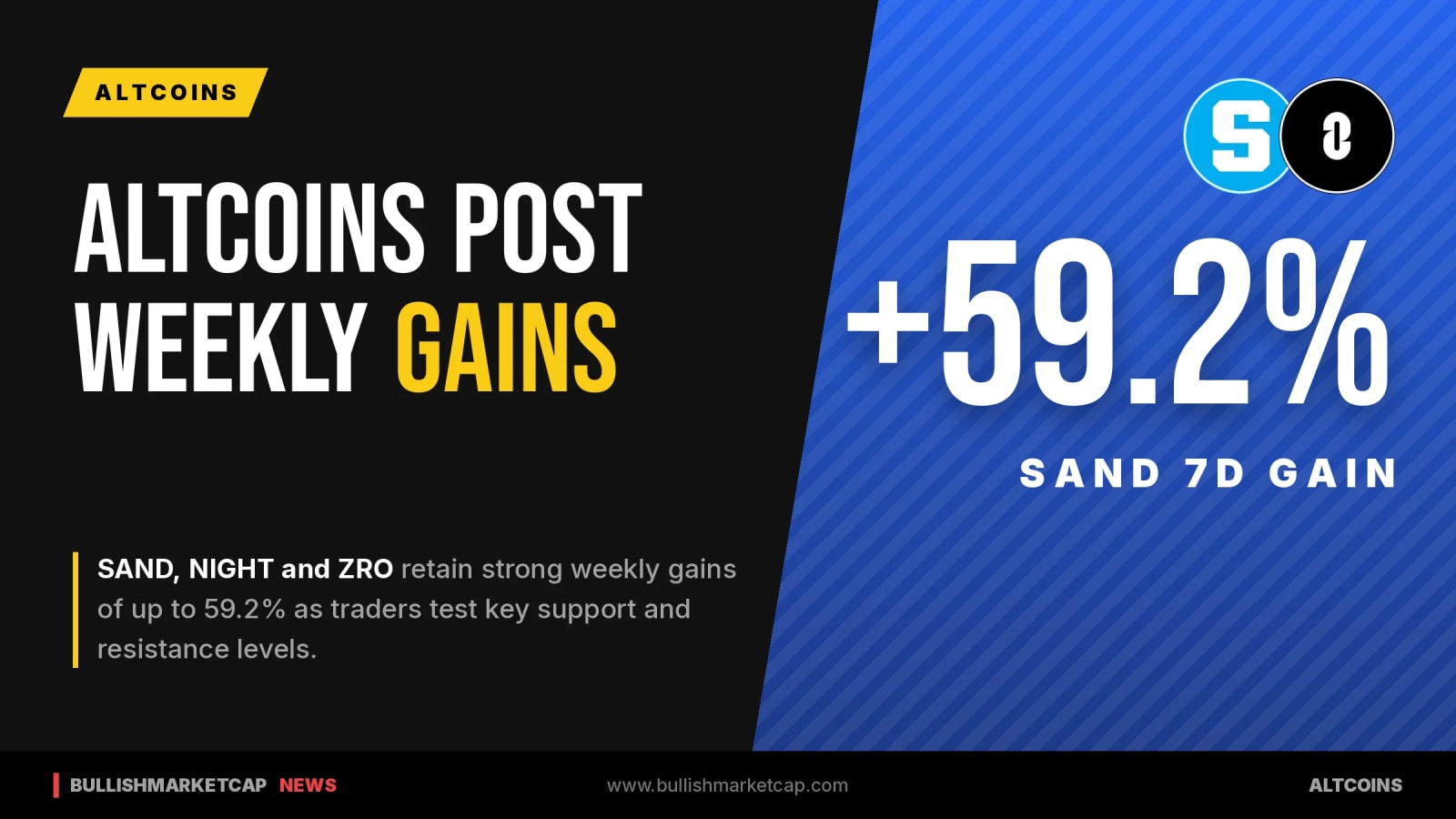 SAND, NIGHT and ZRO Post Strong Weekly Gains