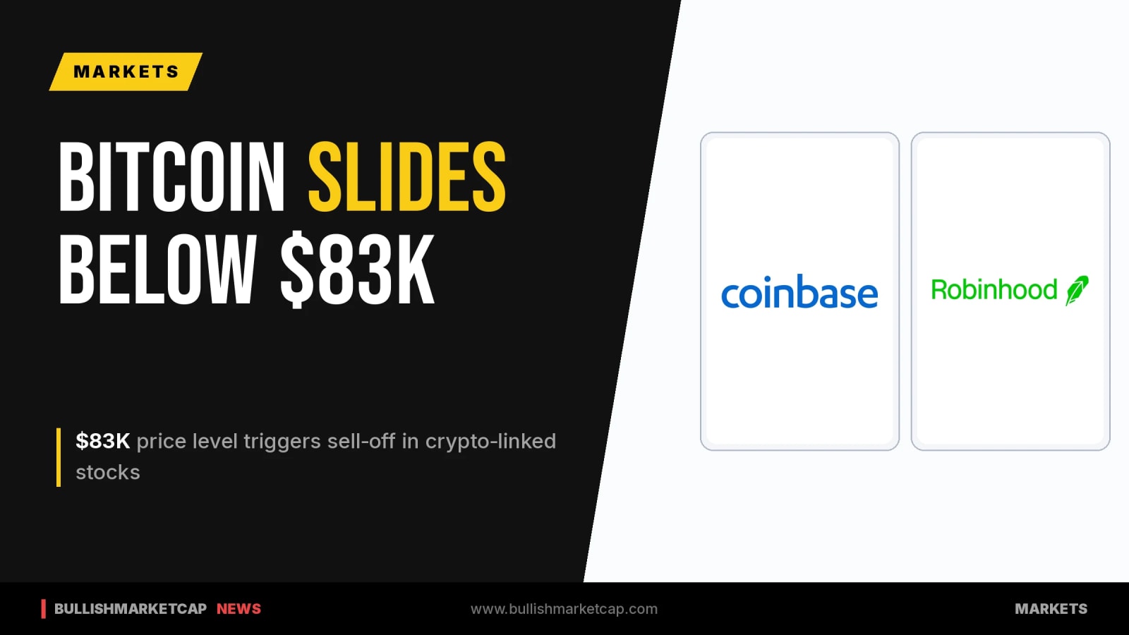Bitcoin Slides Below $83,000, Pulling Down Coinbase and Robinhood