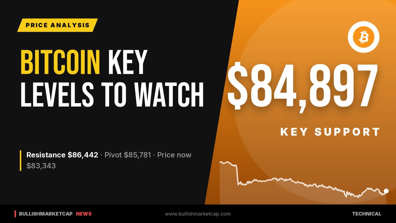 Bitcoin Key Levels: Support at $84,897, Resistance at $86,442