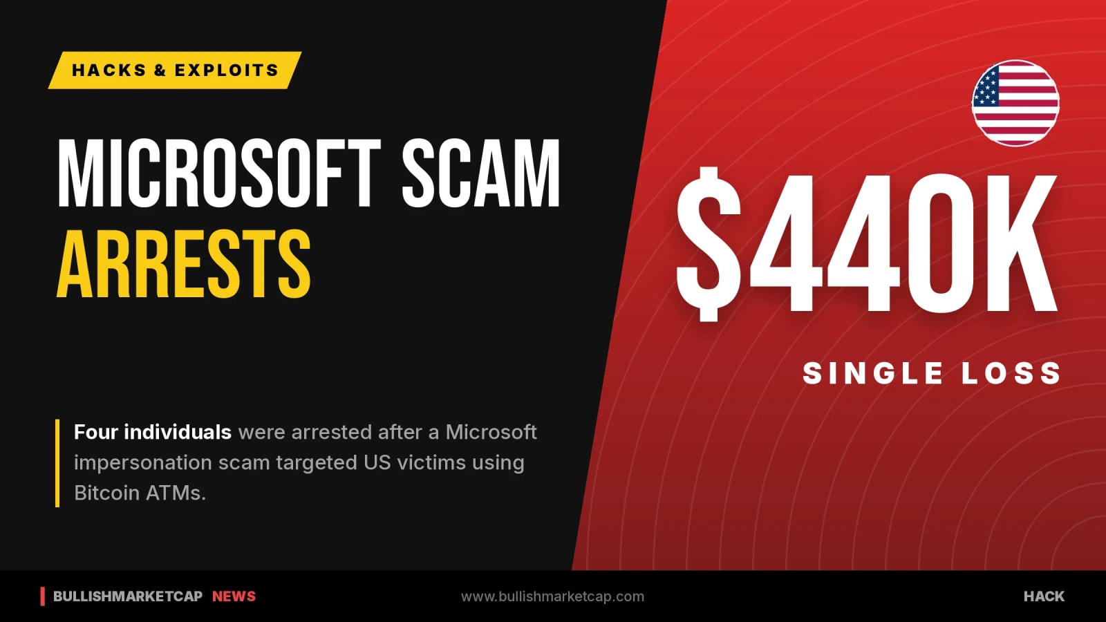 Four Arrested Over Microsoft Scam Targeting Bitcoin ATMs