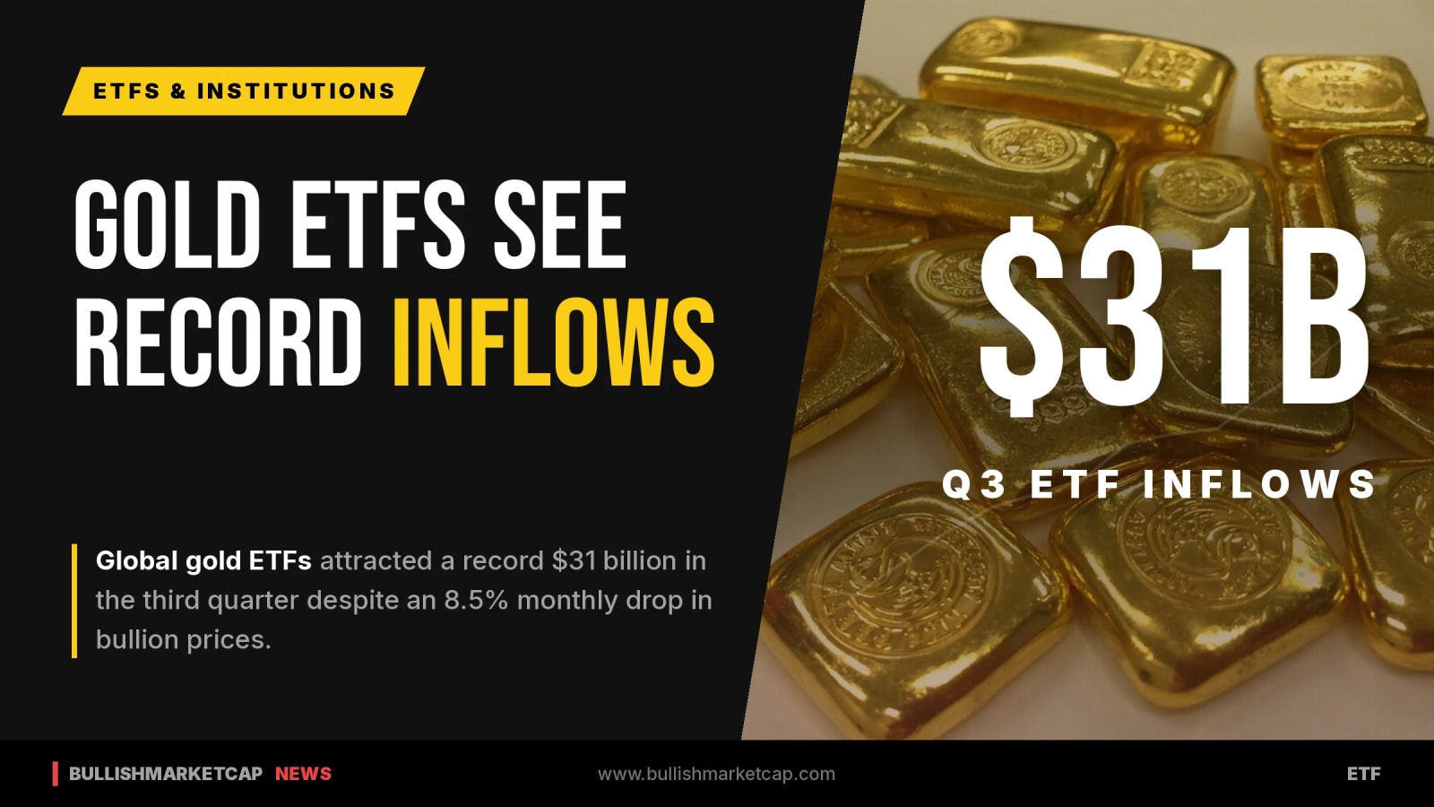 Gold ETFs Record $31B Inflows Despite 8.5% Price Drop