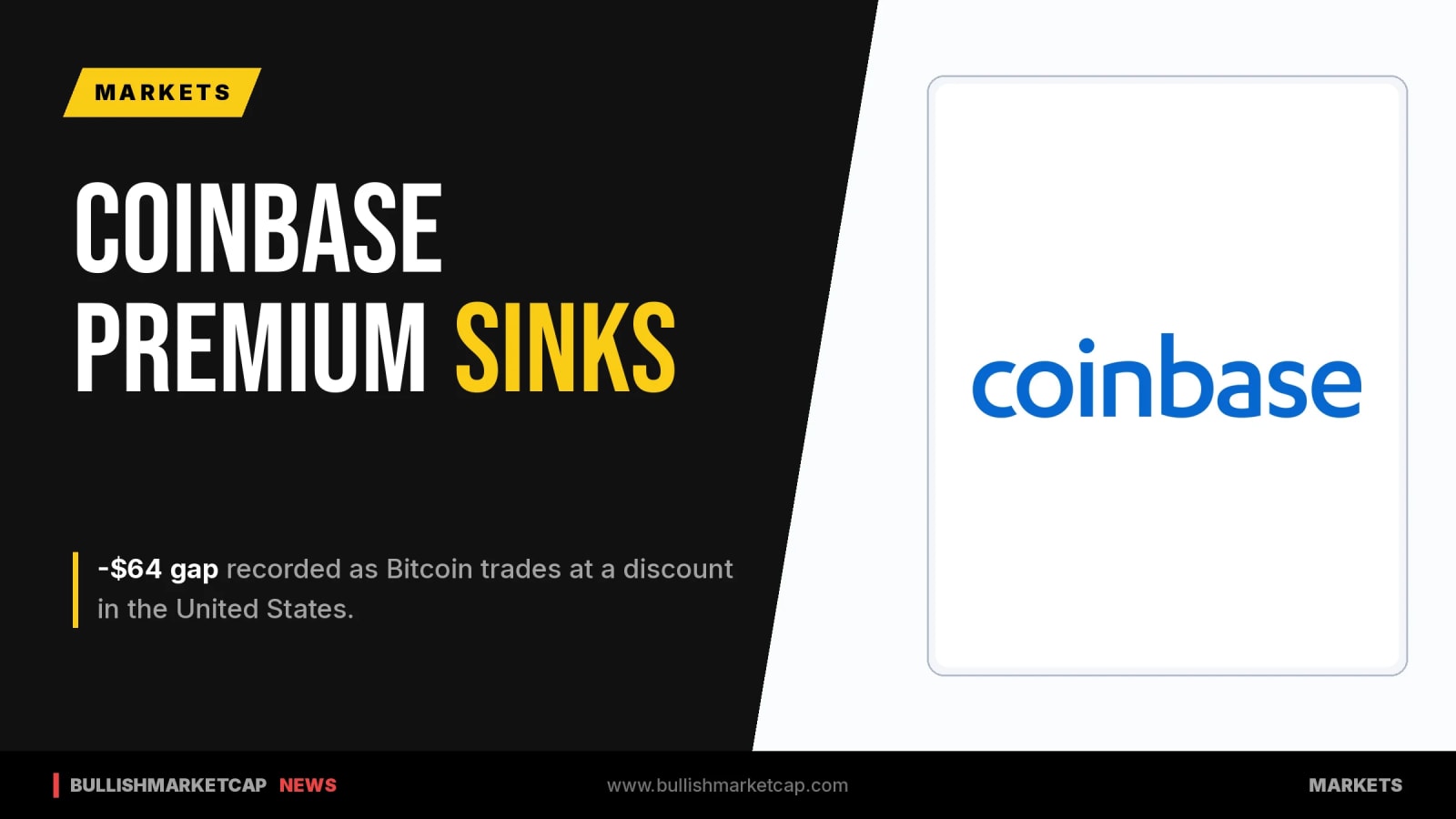 Coinbase Premium Gap Sinks to Negative 64 Dollars