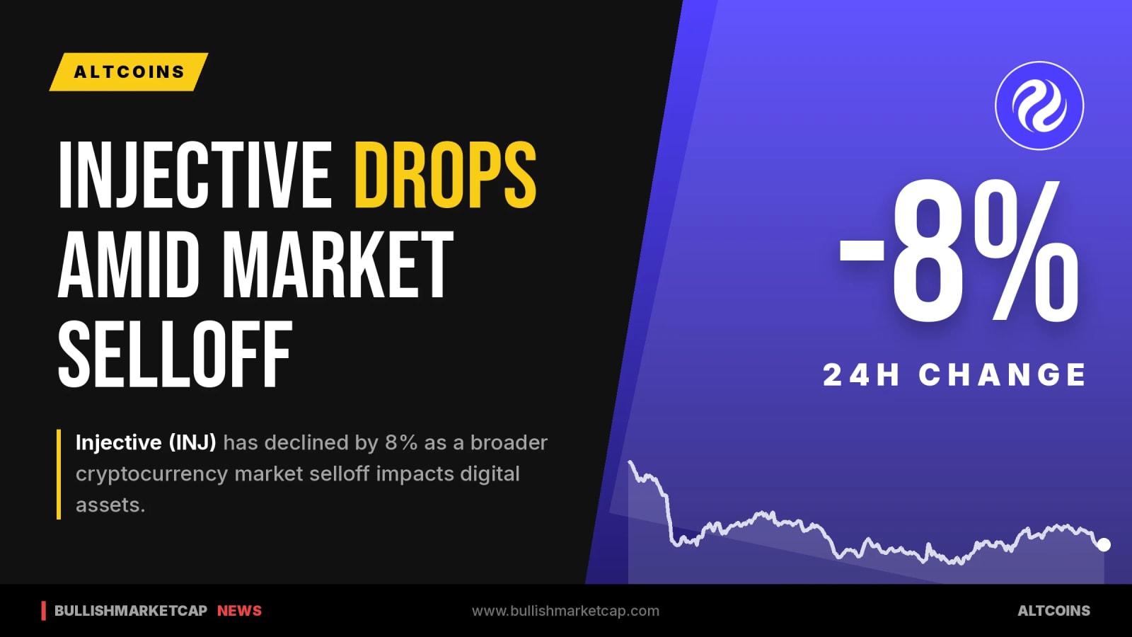 Injective Drops 8% Amid Broad Crypto Market Selloff
