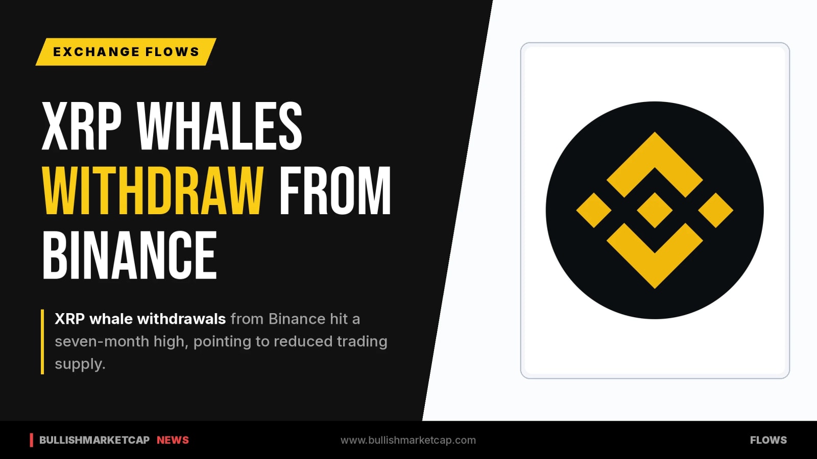 XRP Whale Withdrawals From Binance Hit 7-Month High