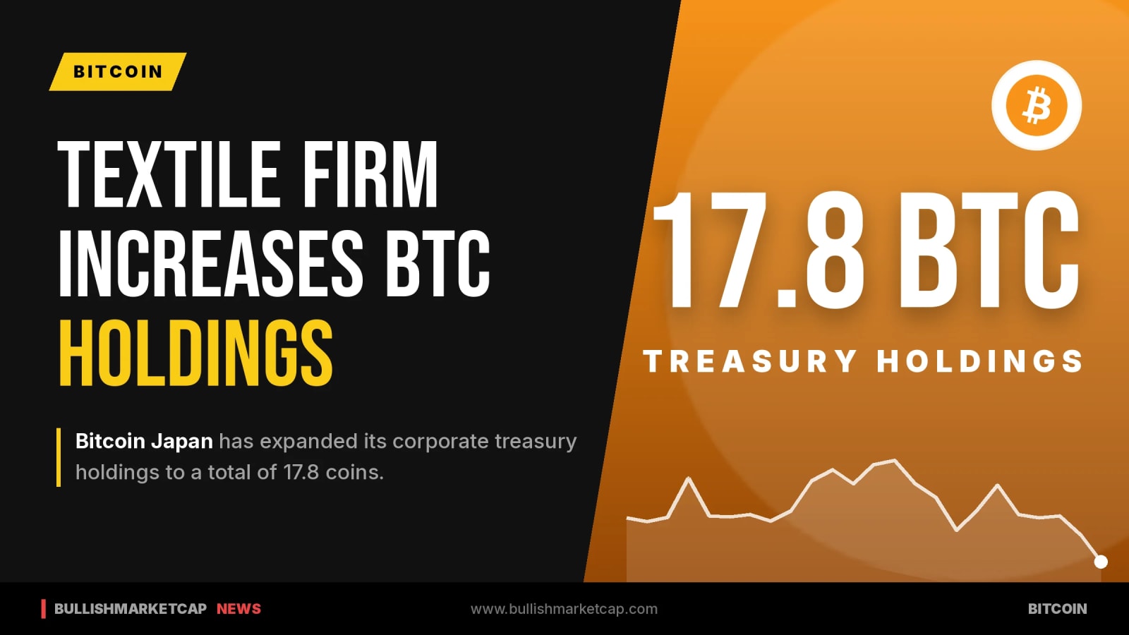 Century-Old Textile Firm Bitcoin Japan Expands BTC Holdings