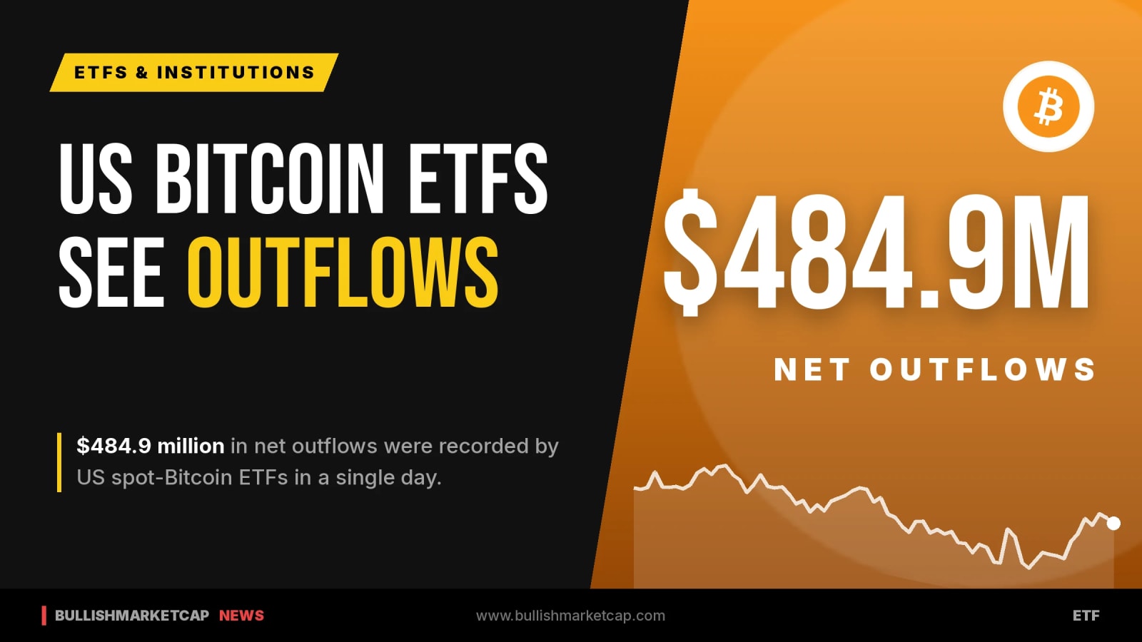 US Spot Bitcoin ETFs Record $484.9 Million Outflows