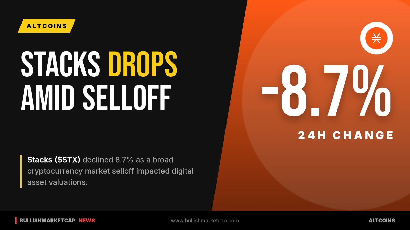 Stacks Drops 8.7% Amid Broader Crypto Market Selloff