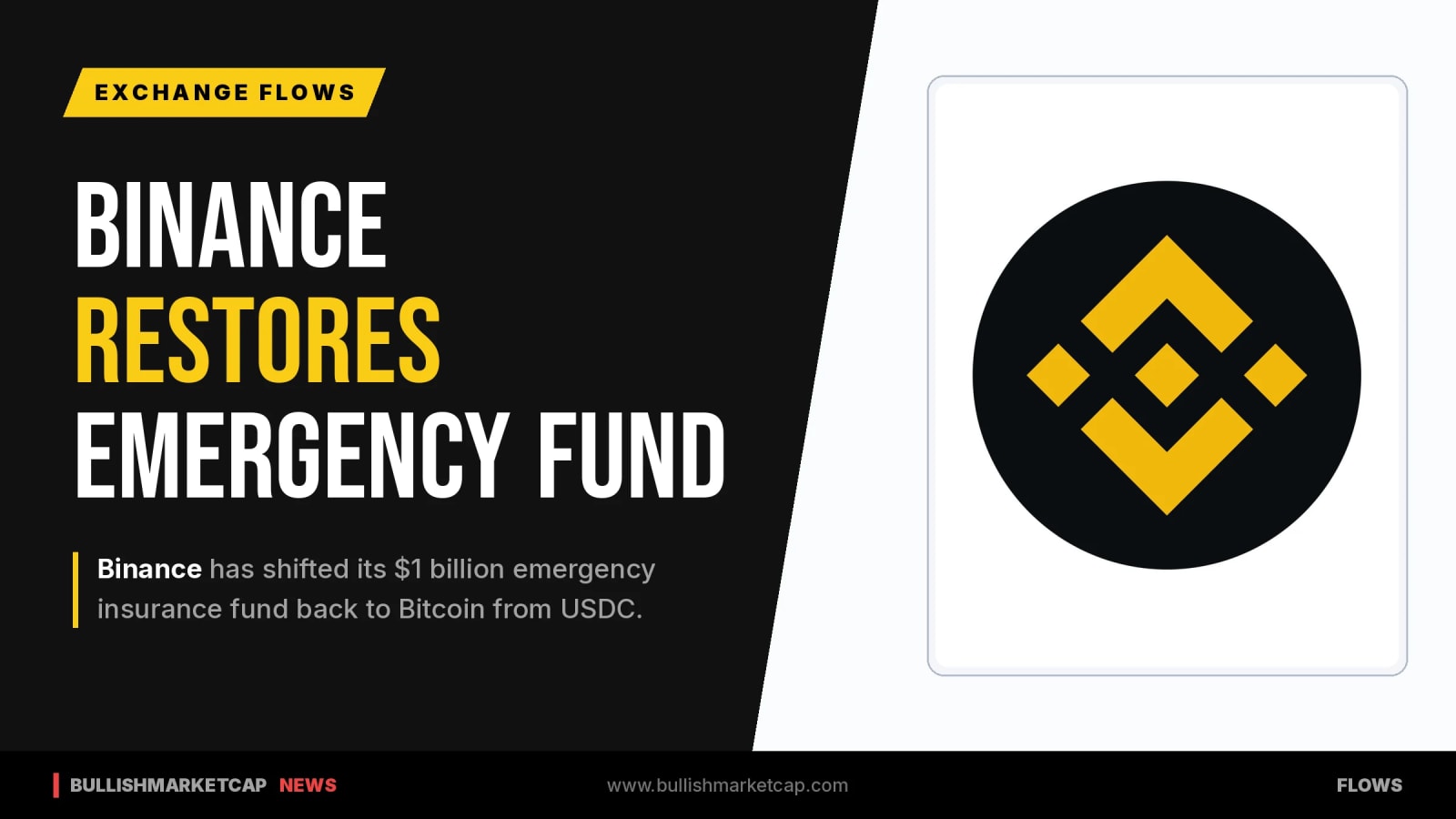 Binance Restores $1B Emergency Fund to Bitcoin