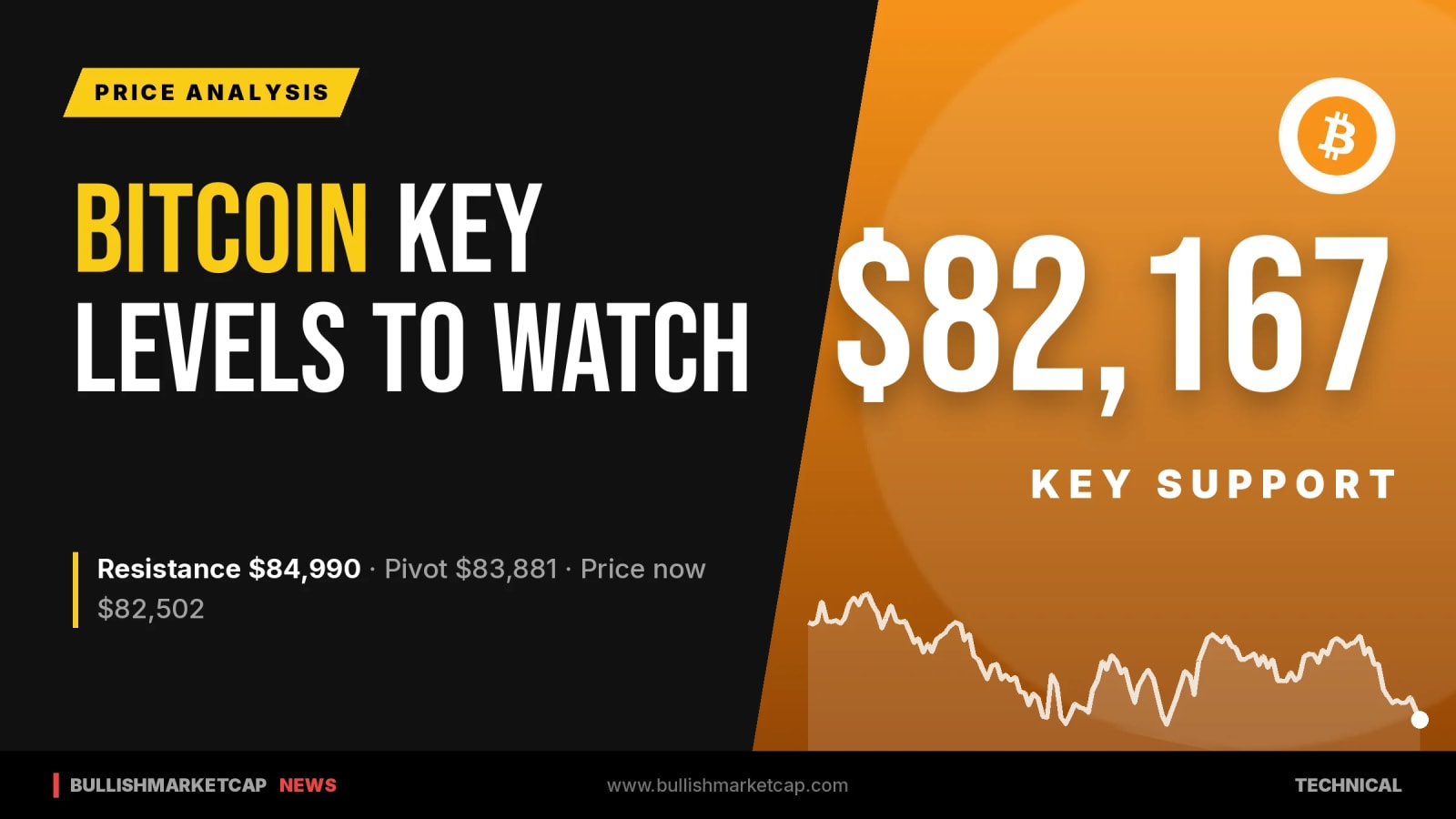 Bitcoin Key Levels: Support at $82,167, Resistance at $84,990