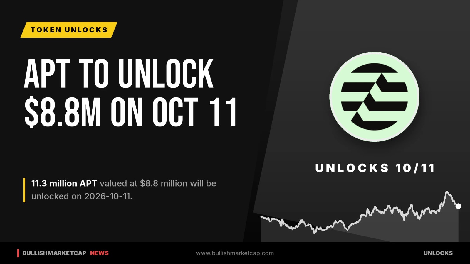 APT to Unlock $8.8M in Tokens on Oct 11