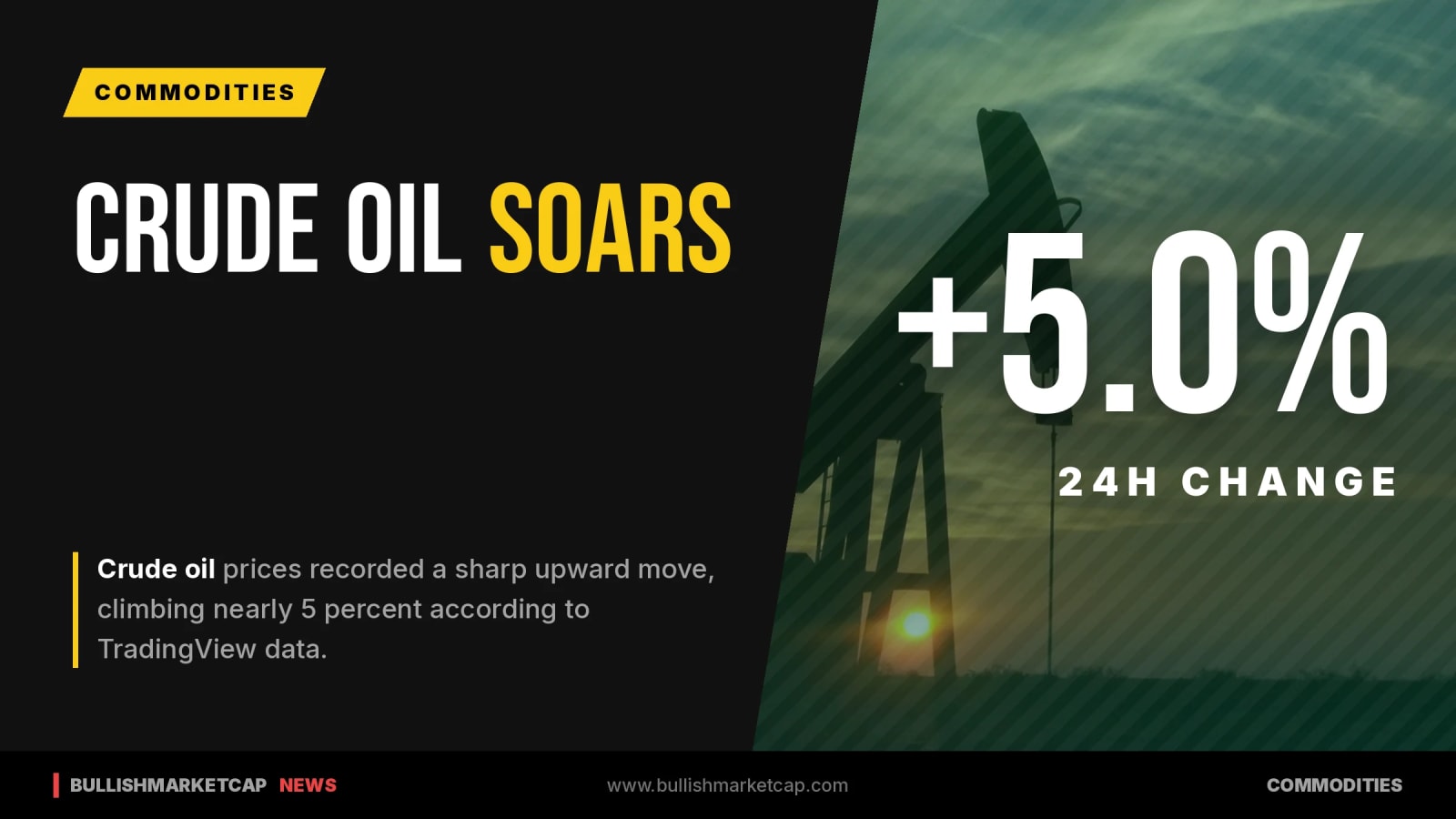Crude Oil Prices Surge Near 5 Percent in Global Markets