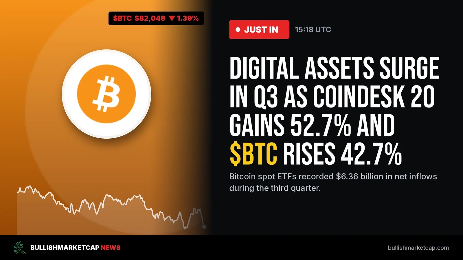 Digital Assets Outperform Stocks And Gold In Third Quarter