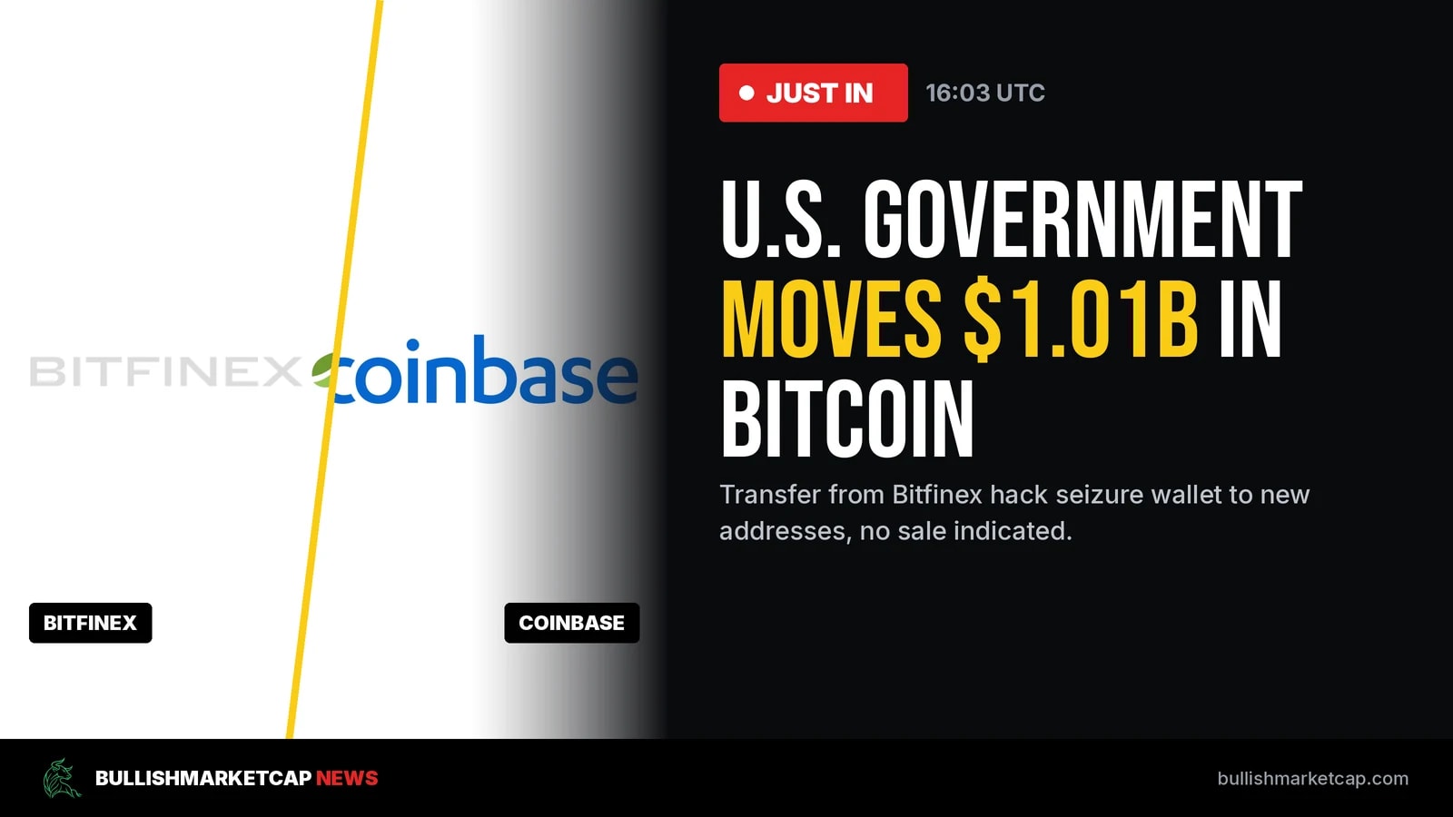 U.S. Government Moves $1.01 Billion in Bitcoin