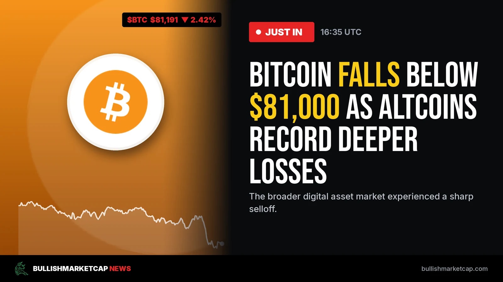 Bitcoin Falls Below $81,000 as Altcoins Face Heavy Selloff