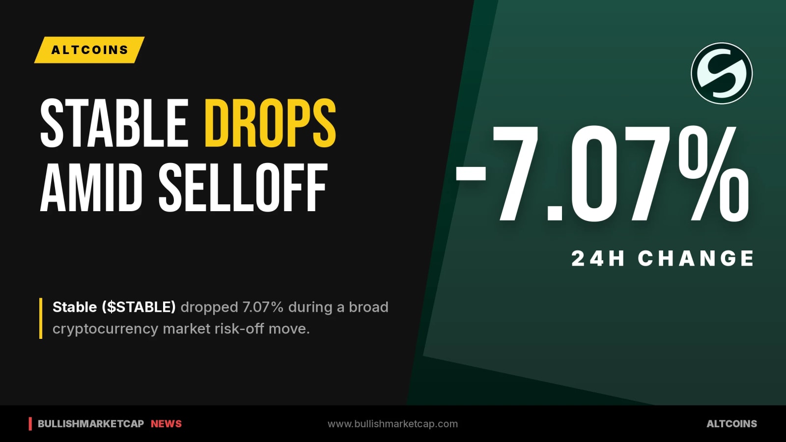Stable Drops 7.07% Amid Broad Crypto Risk-Off Move