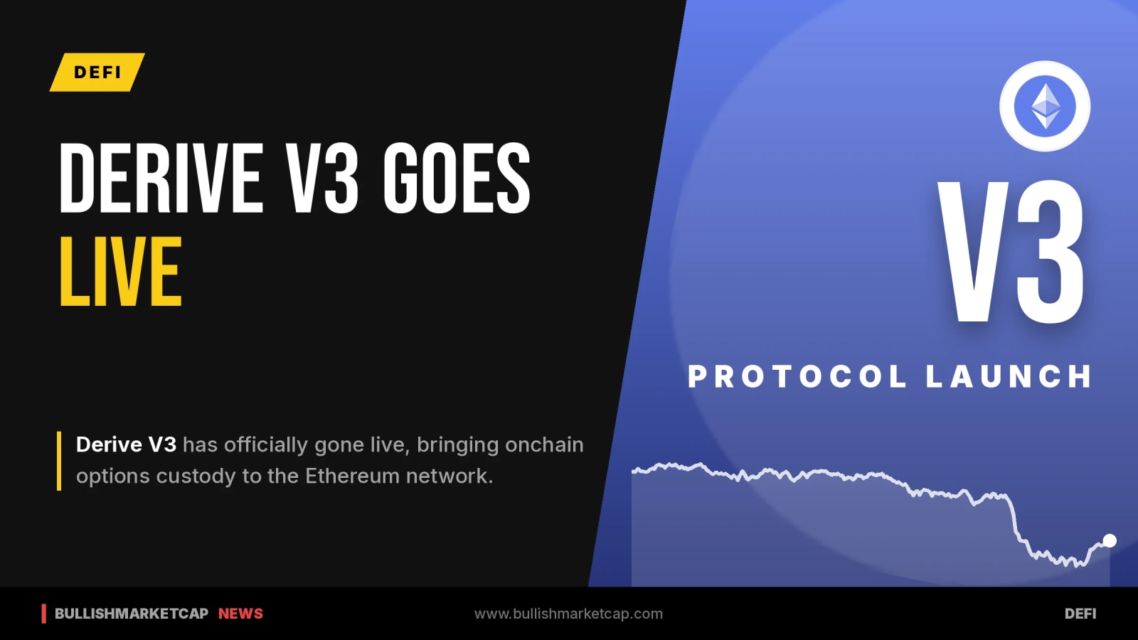 Derive V3 Launches Onchain Options Custody on Ethereum