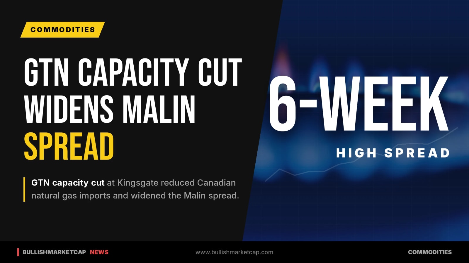GTN Capacity Cut at Kingsgate Sinks Border Prices