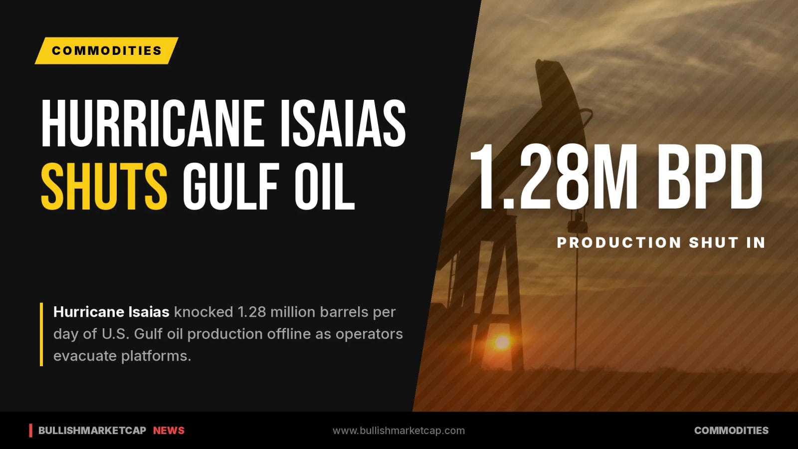 Oil Hits $105 As Hurricane Isaias Threatens US Producers