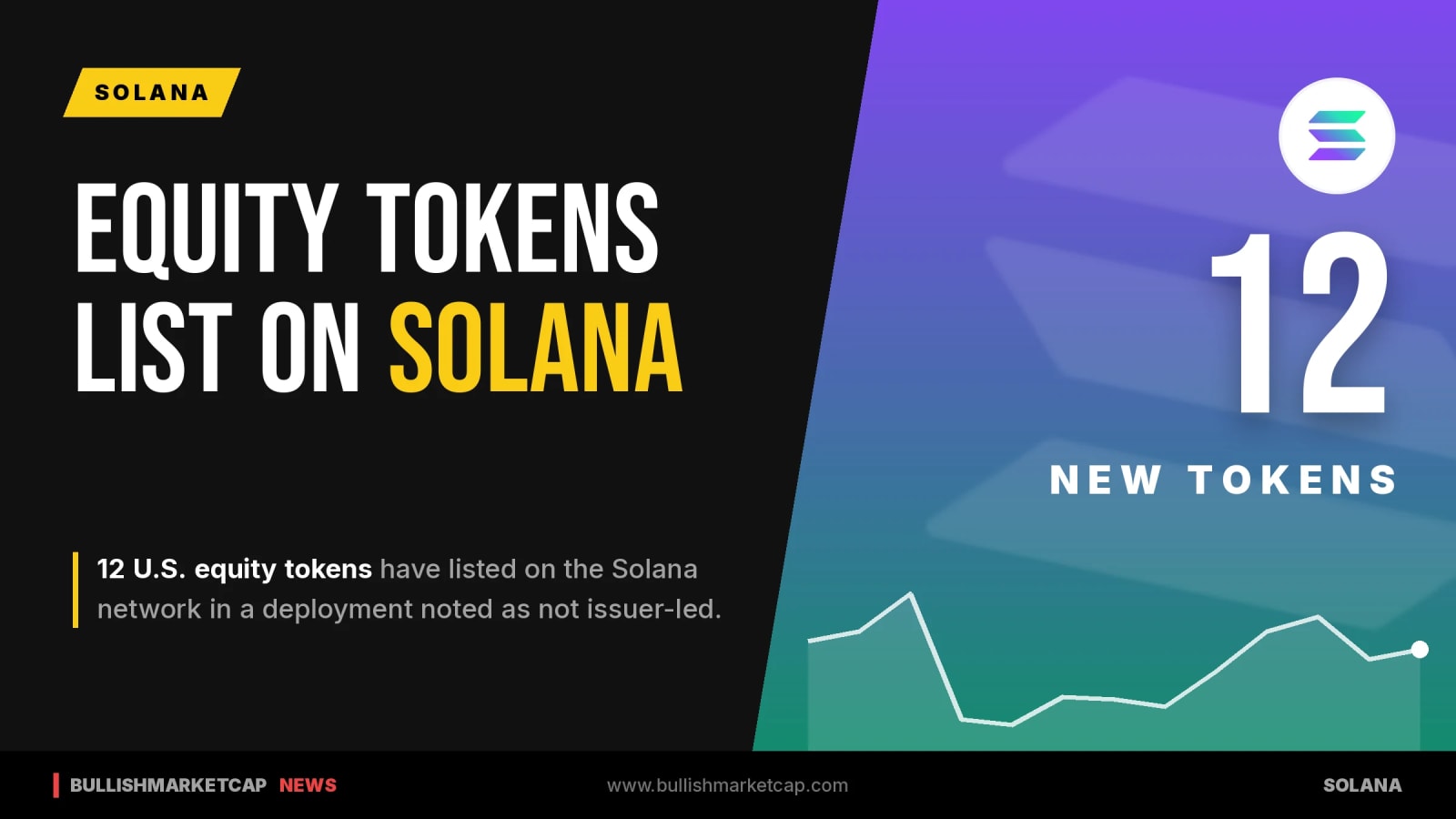 Twelve U.S. Equity Tokens List On Solana