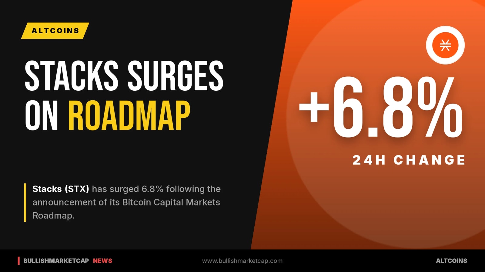 Stacks Surges 6.8% on Bitcoin Capital Markets Roadmap