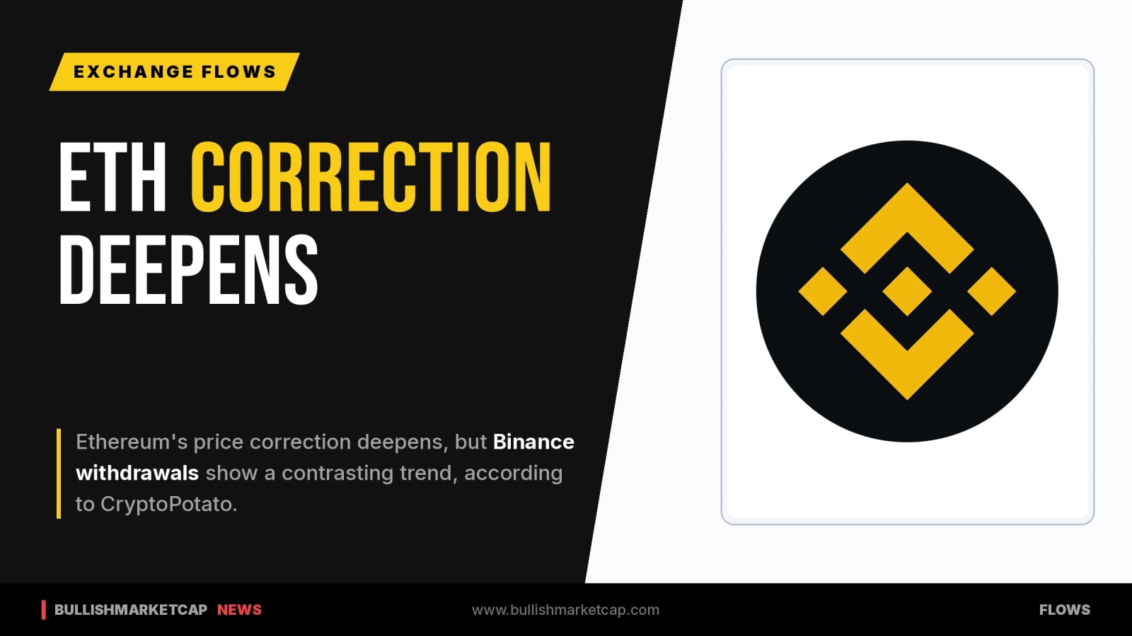 Ethereum Correction Deepens as Binance Withdrawals Diverge