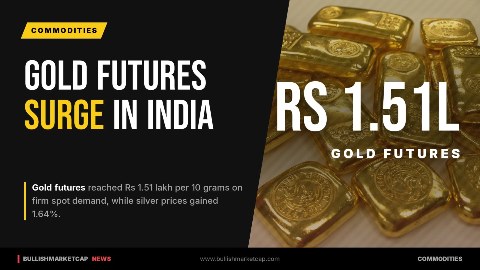 Gold Futures Hit Rs 1.51 Lakh as Silver Climbs 1.64%
