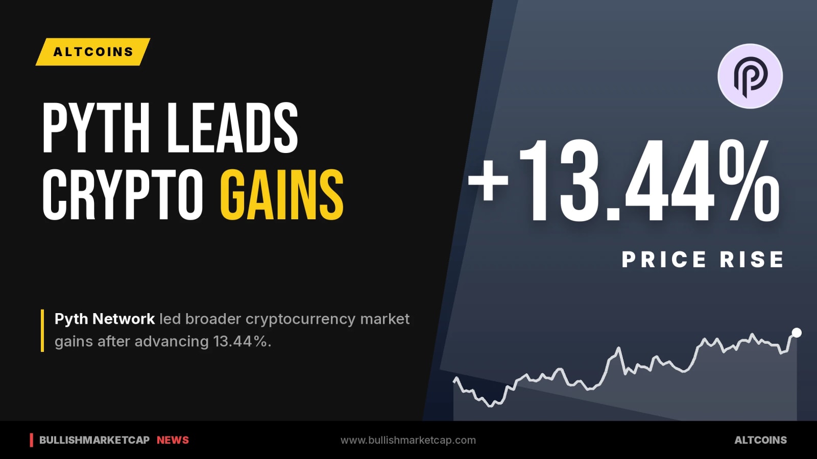 Pyth Network Leads Crypto Market Gains With 13.44% Rise
