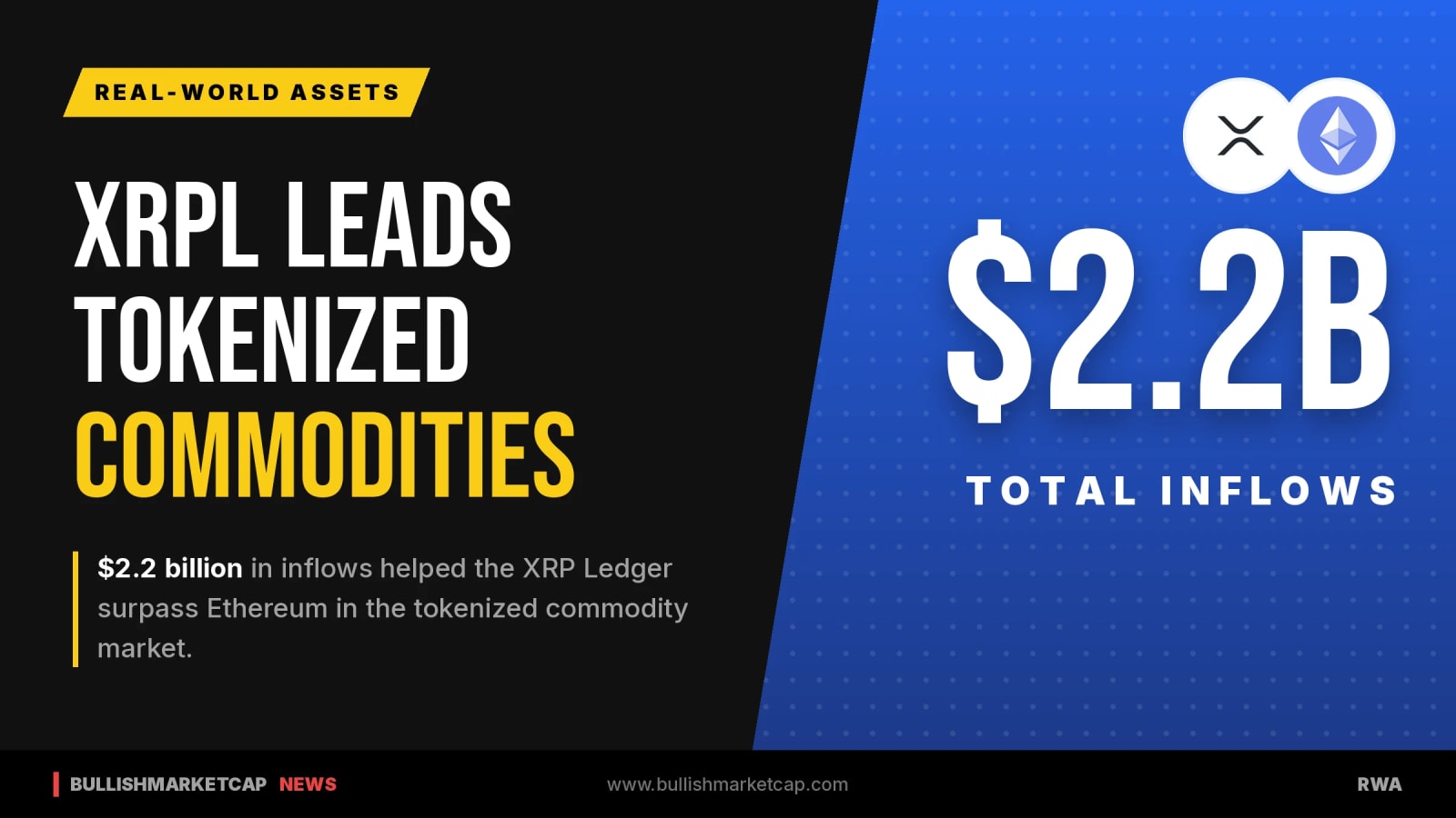 XRPL Surpasses Ethereum in Tokenized Commodities