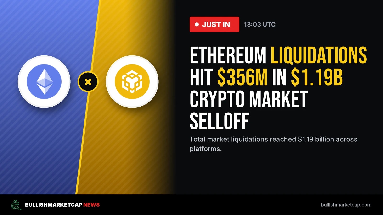 Ethereum Liquidations Reach $356 Million in Crypto Selloff