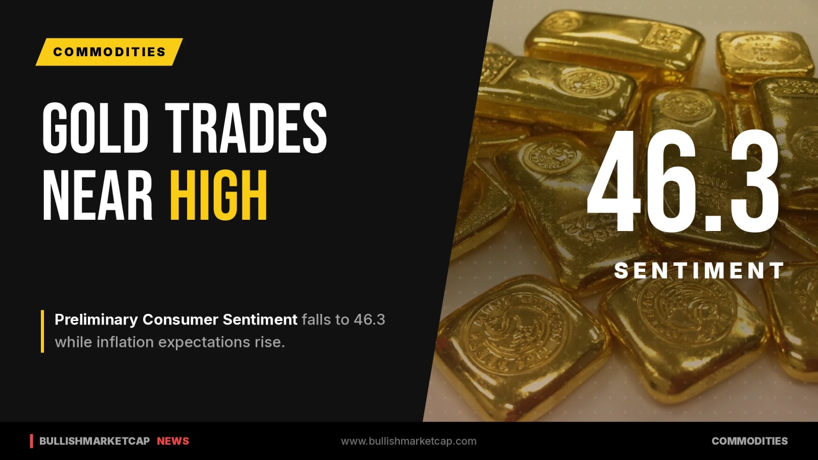 Gold Trades Near High As Consumer Sentiment Falls