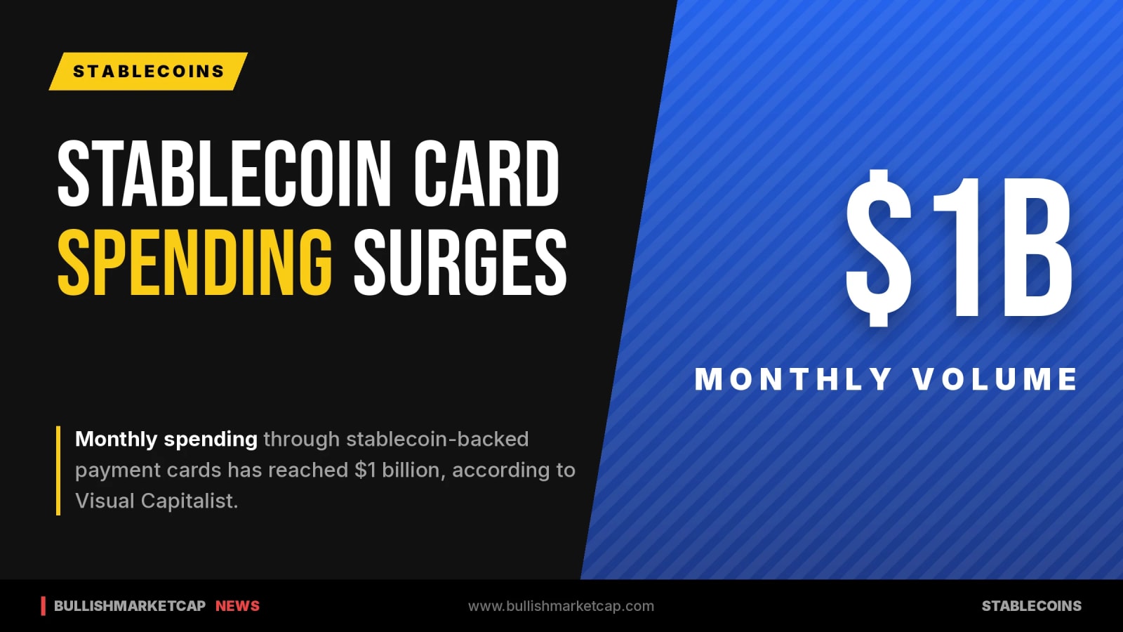 Stablecoin Card Spending Surges To $1 Billion Monthly