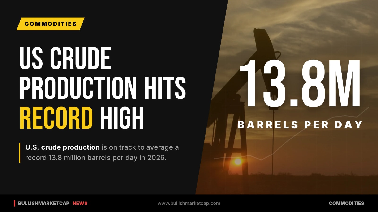 US Crude Output Hits Record While Diesel Supplies Remain Low