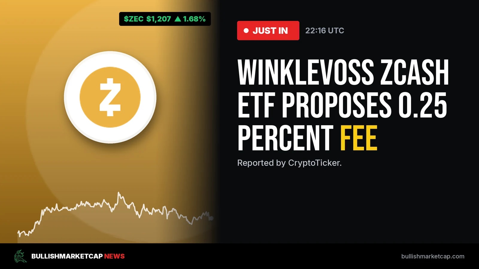 Winklevoss Zcash ETF Proposes 0.25 Percent Fee