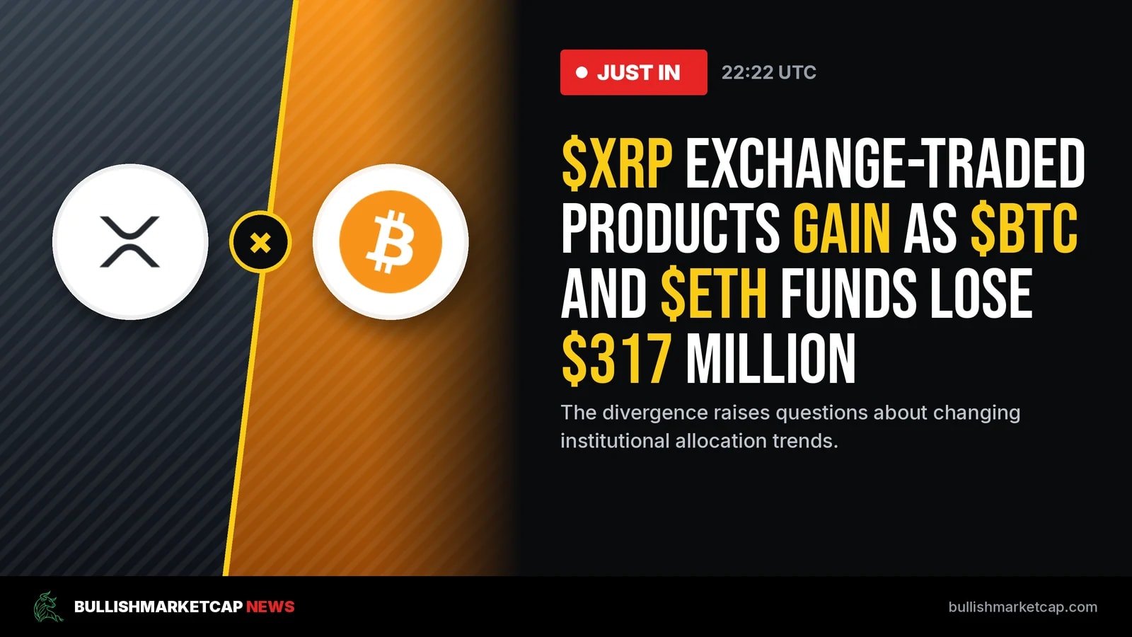 XRP ETFs Gain as Bitcoin and Ethereum Funds Lose Millions