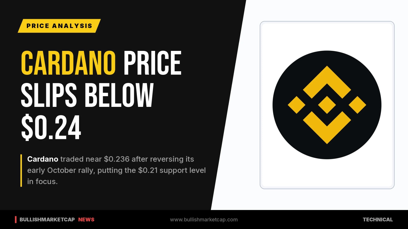 Cardano Price Slips Below $0.24 As Momentum Weakens