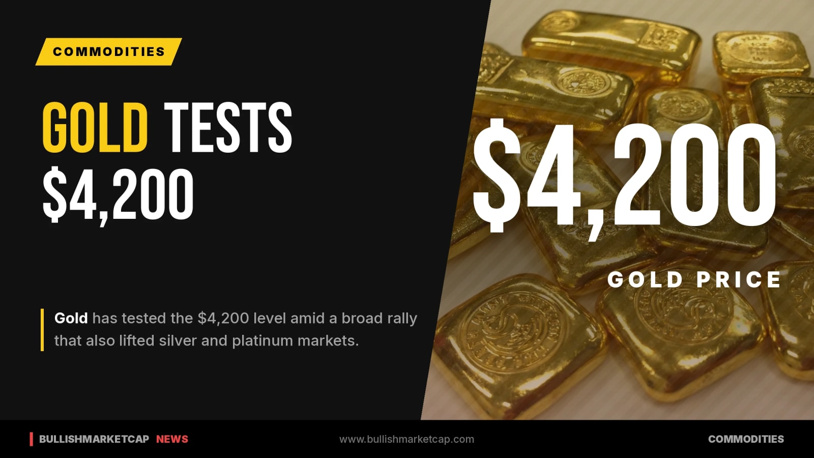 Gold Tests $4,200 as Precious Metals Rally Broadens