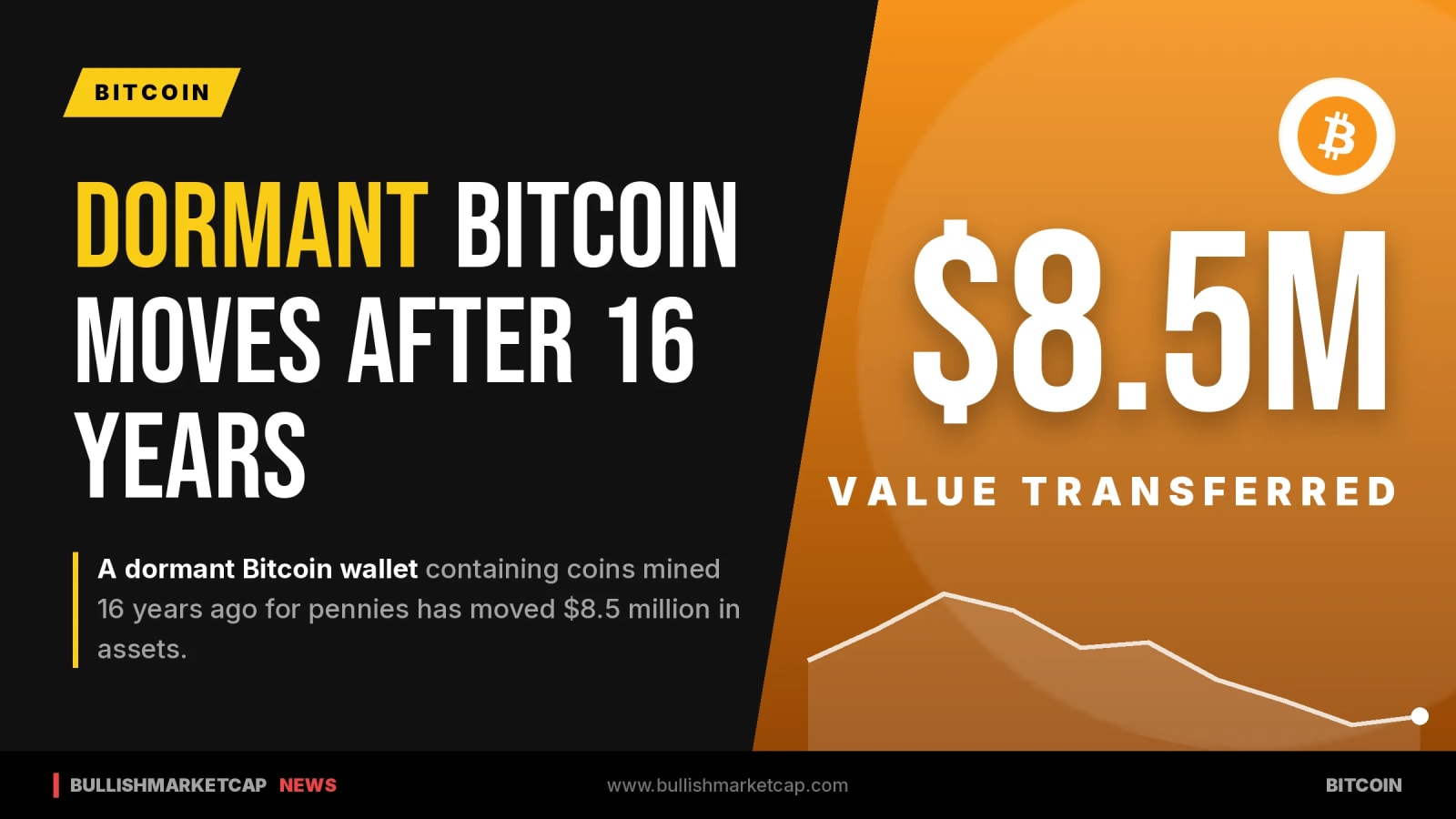Dormant Bitcoin Mined for Pennies Moves After 16 Years