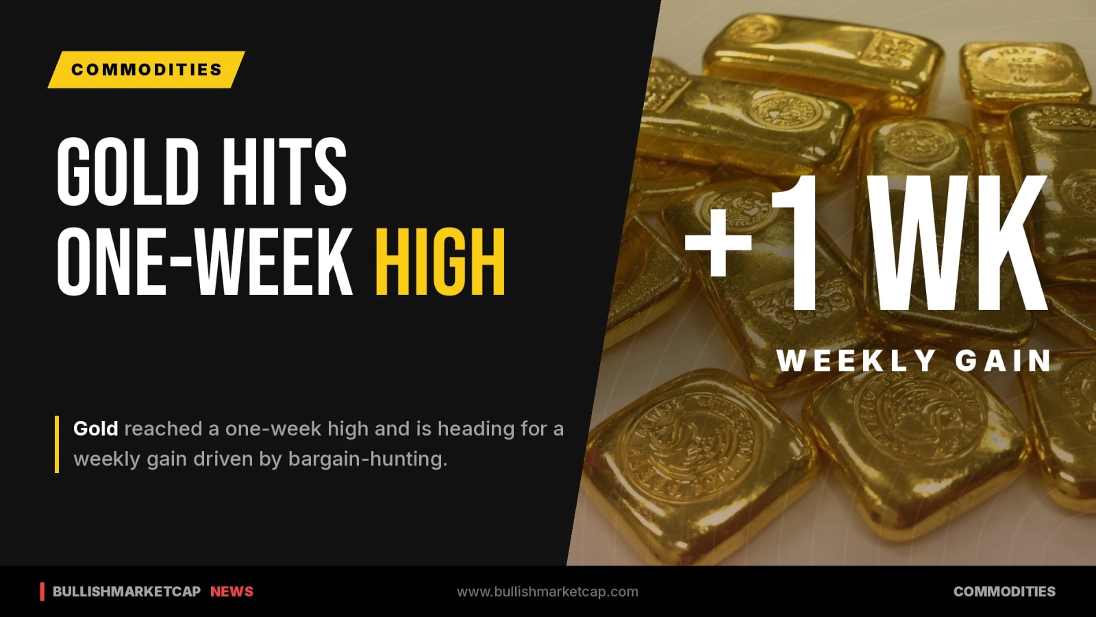 Gold Hits One-Week High and Heads for Weekly Gain