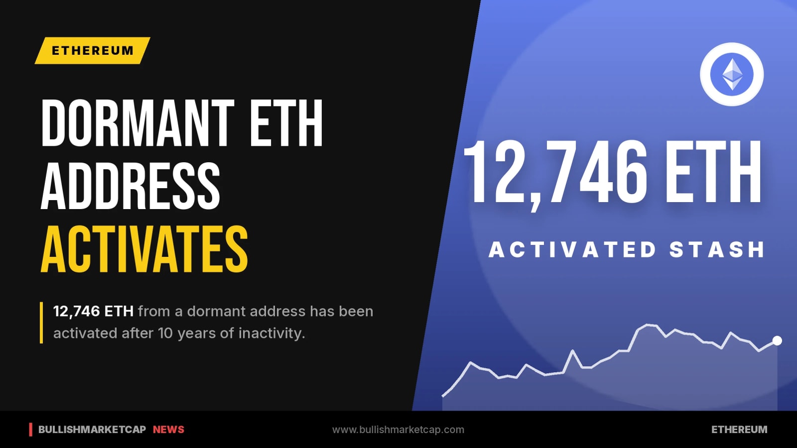 Dormant Ethereum Address Activates After 10 Years
