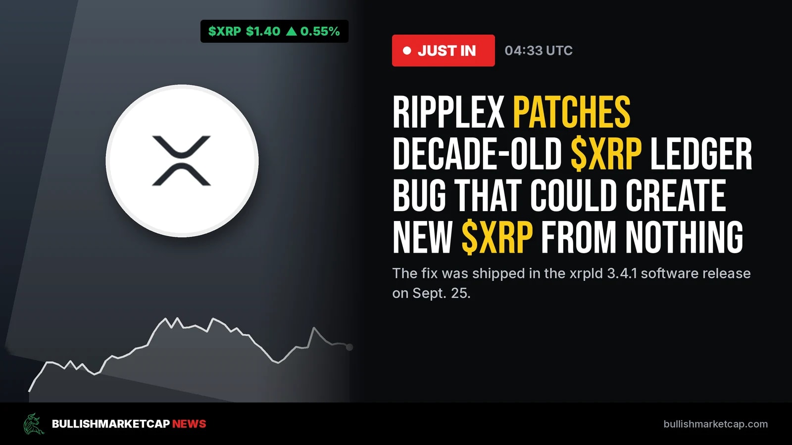 XRP Ledger Patches Decade-Old Bug That Threatened Token Supply