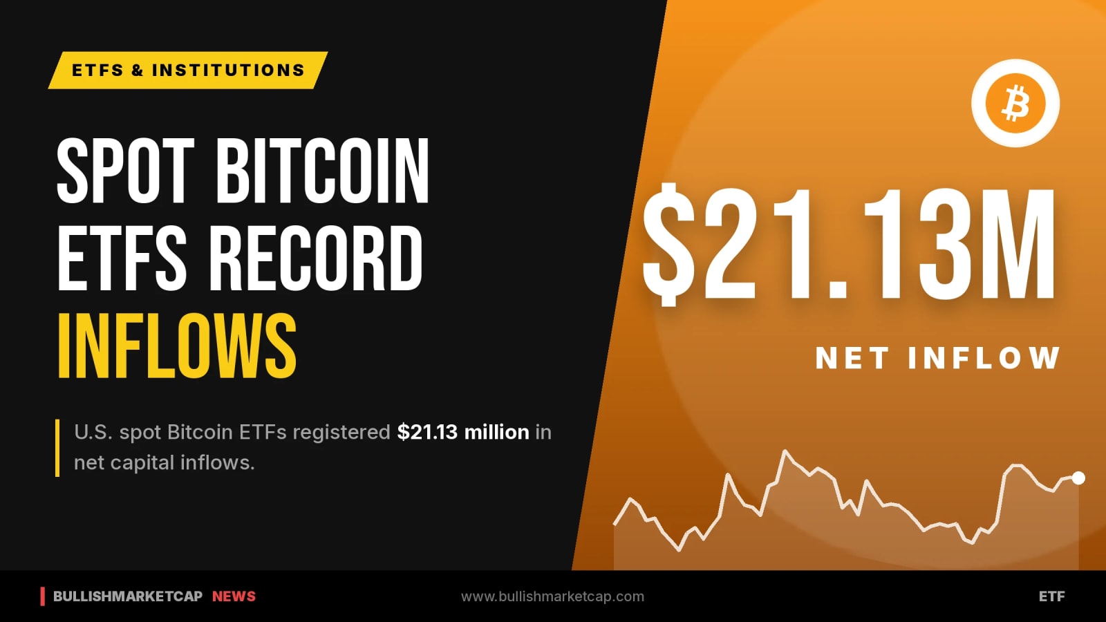 US Spot Bitcoin ETFs Record $21.13 Million Net Inflows