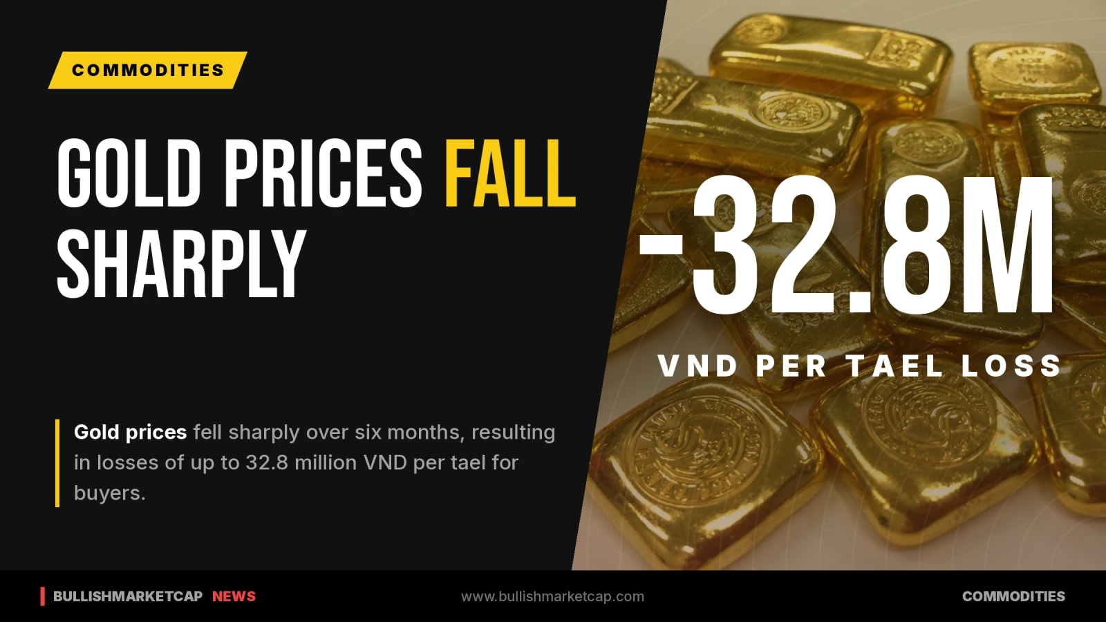 Gold Prices Fall Sharply as Buyers Lose Up to 32.8M VND