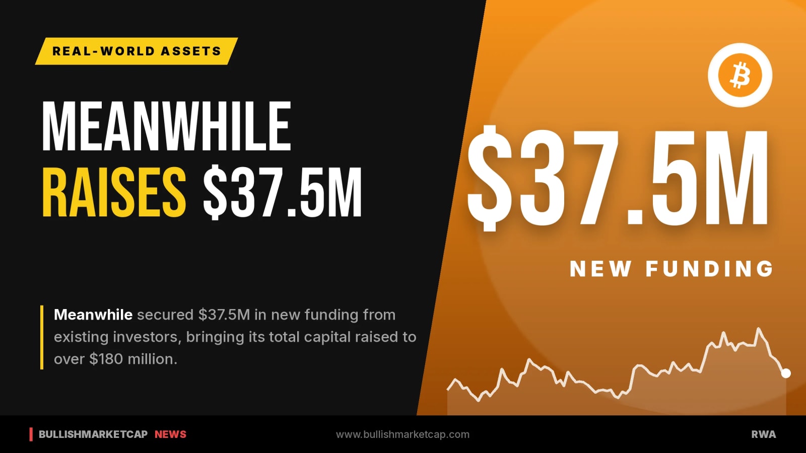 Sam Altman-Backed Meanwhile Raises $37.5M in New Funding