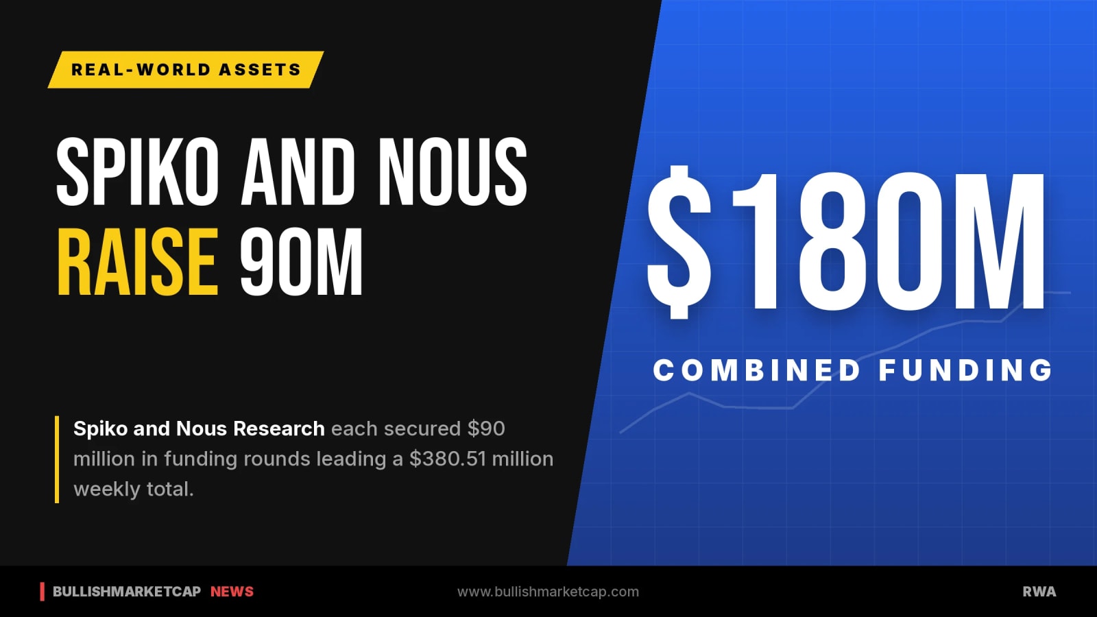 Spiko and Nous Research Secure $90M Rounds Each