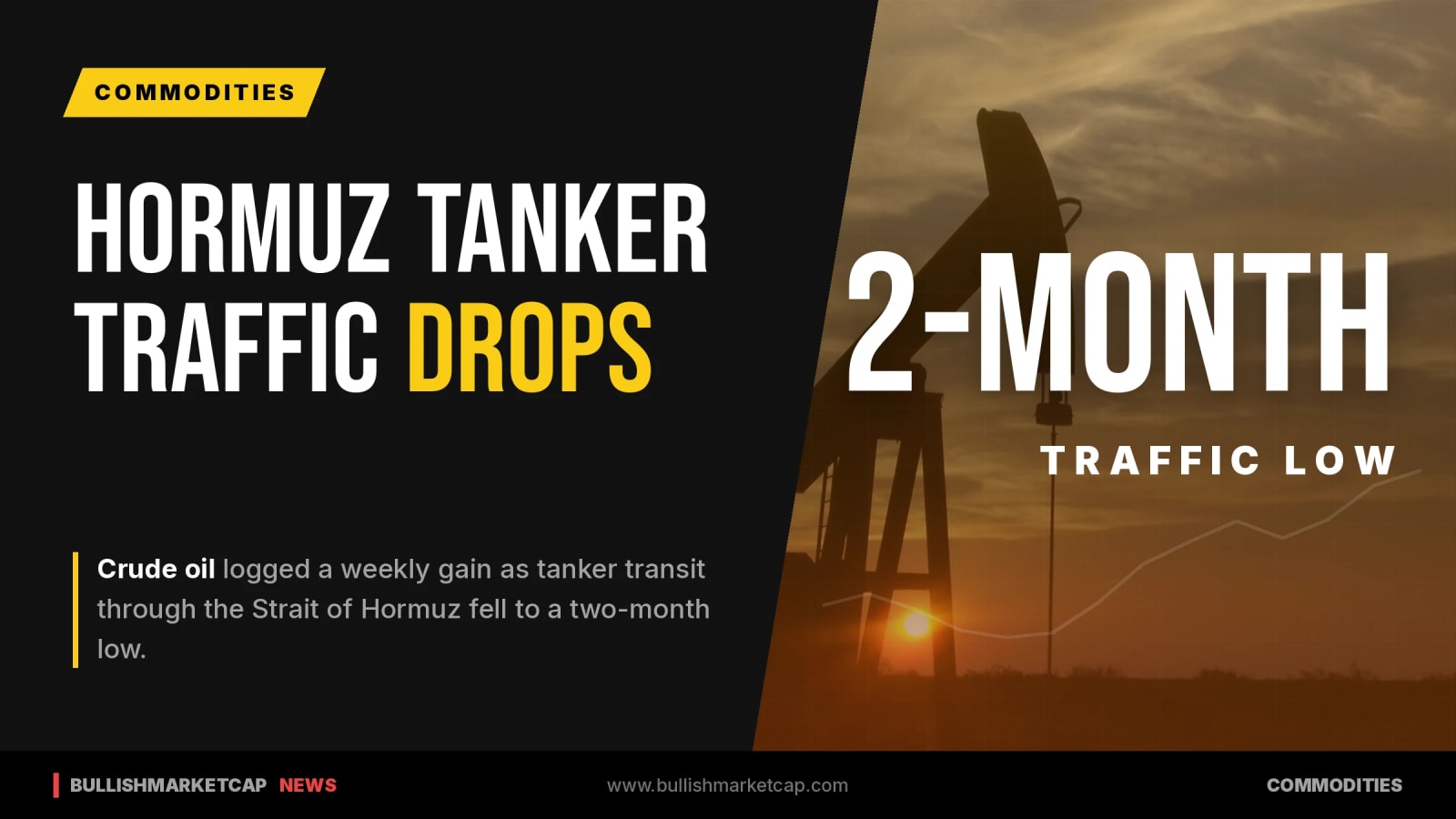 Crude Oil Posts Weekly Gain as Hormuz Tanker Traffic Drops