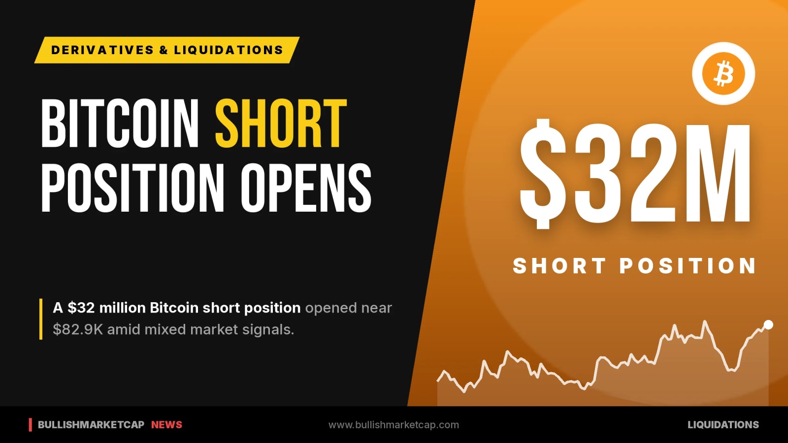 Bitcoin Short Position Reaches $32M Near $82.9K