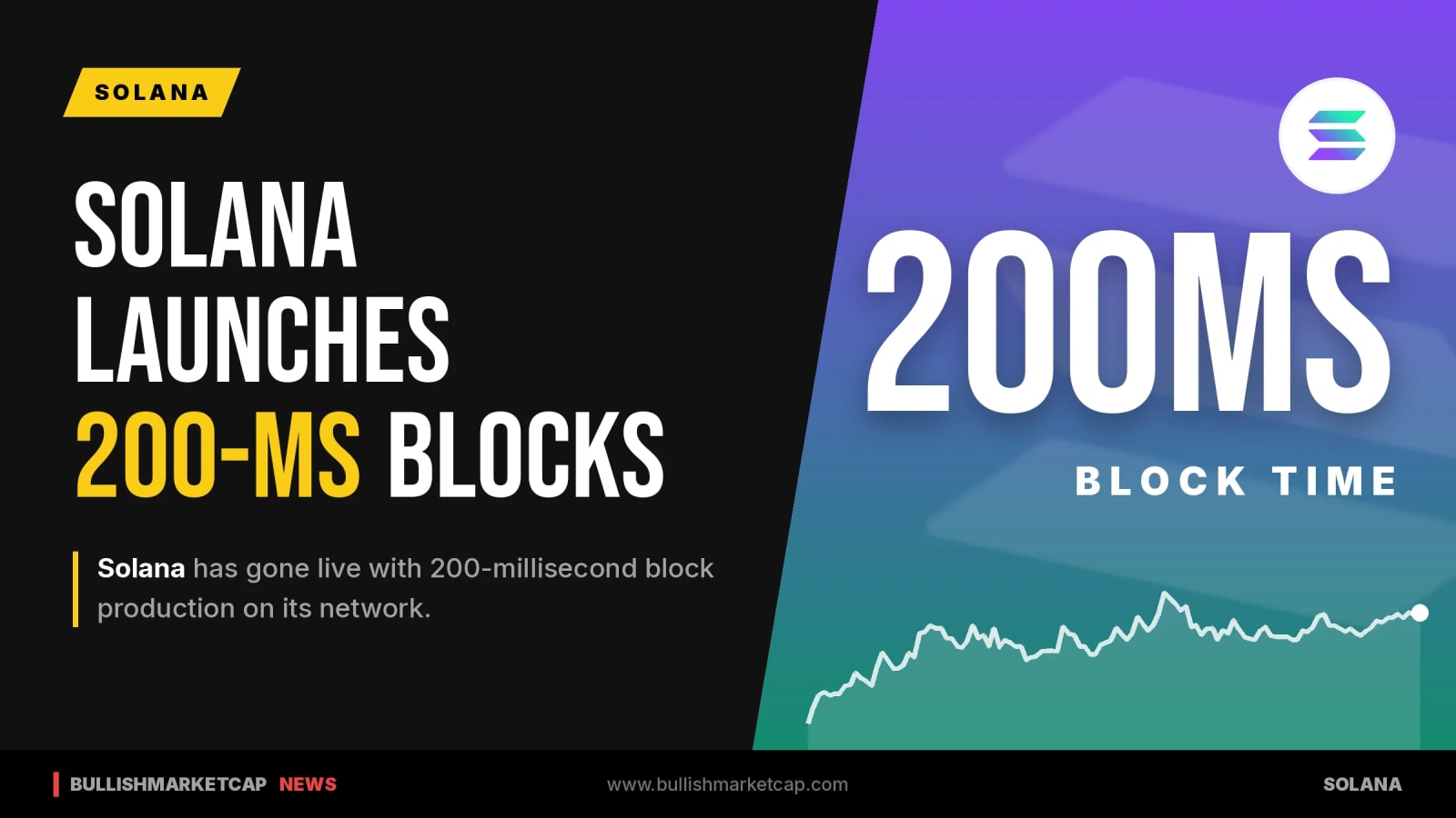 Solana Launches 200-Millisecond Block Times