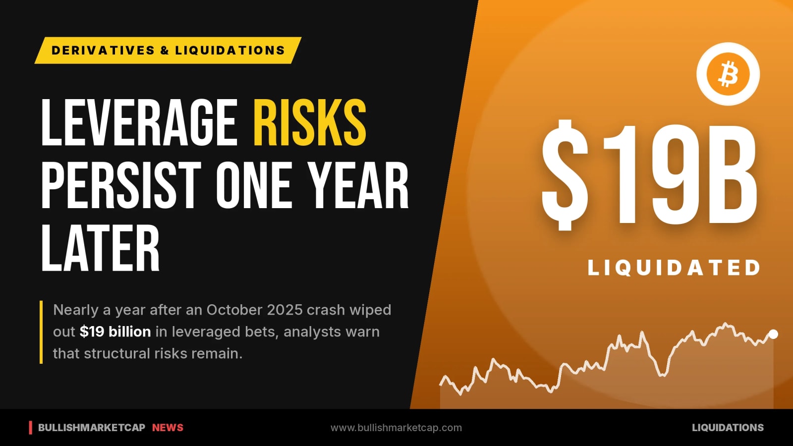 Bitcoin and Ether Liquidity Rebuilds One Year After Crash