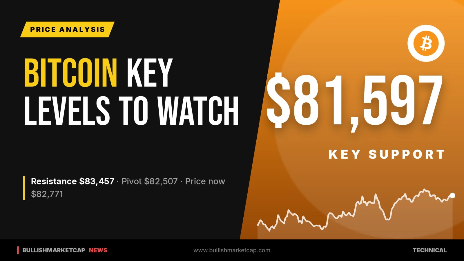 Bitcoin Key Levels: Support at $81,597, Resistance at $83,457