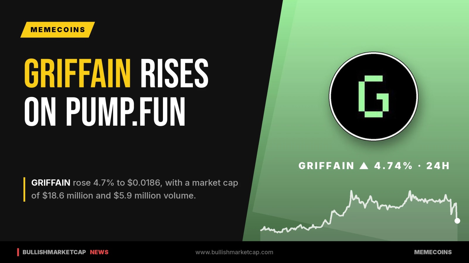 GRIFFAIN Rises 4.7% as Top Pump.fun Token